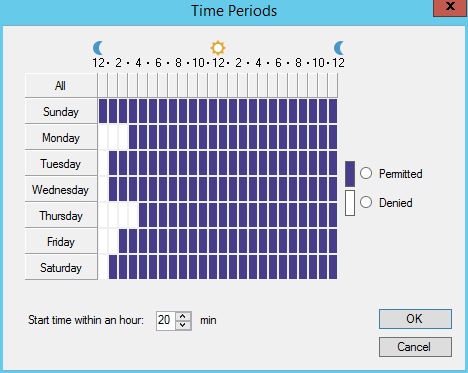 veeam-b-schedule-timeperiods